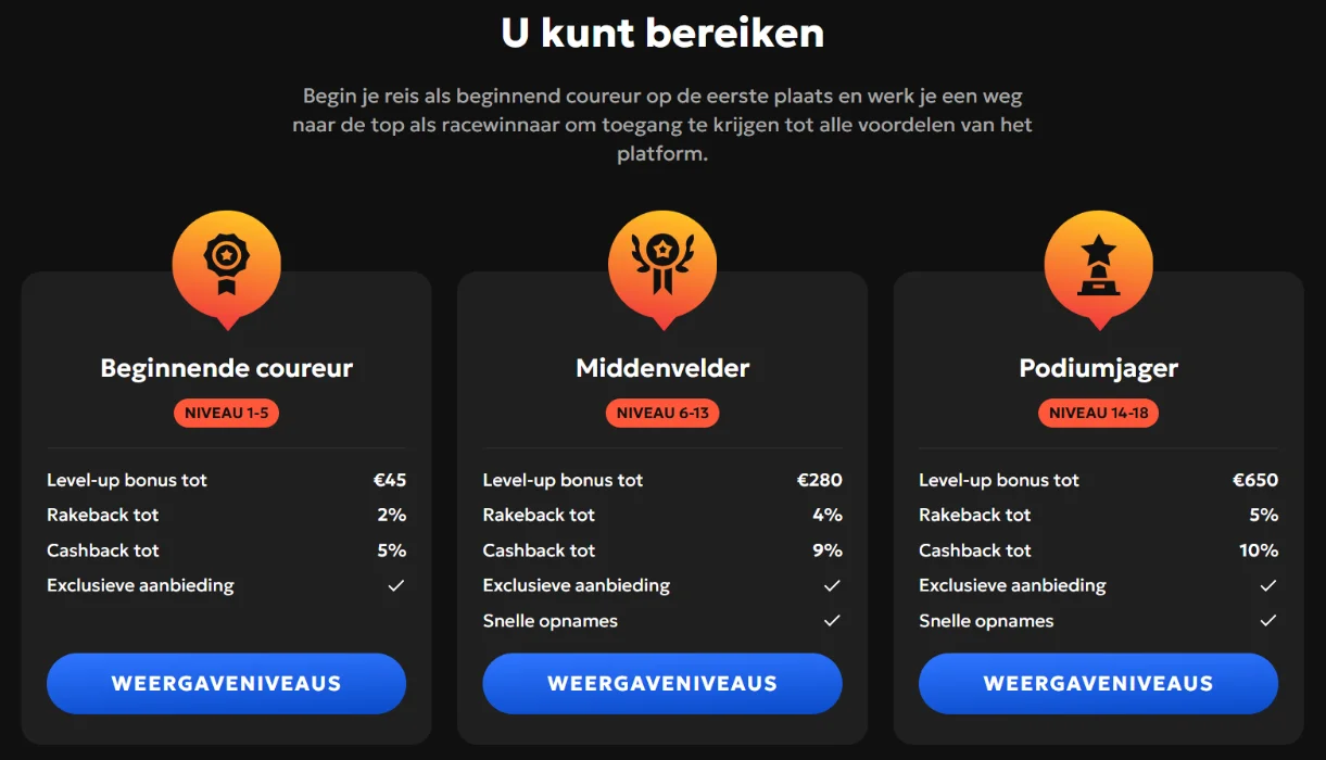 GxBet Casino VIP-programma GxBet Casino VIP-programma